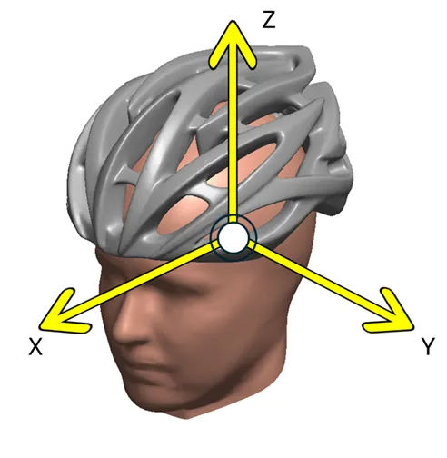 A helmeted headform with the three head axes: X pointing forward out of the face, Y pointing to the side and Z pointing up through the top of the head.